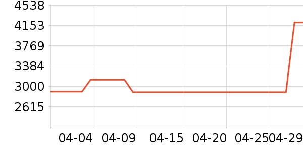 ���ղ�ʿ���������ʷ�۸�