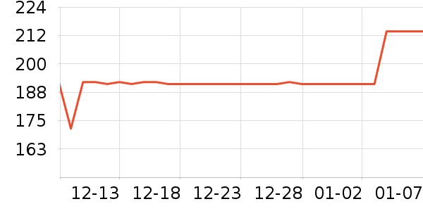 T9�̲���ʷ�۸�