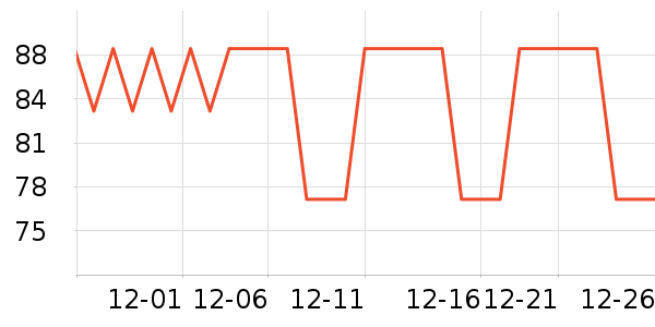 T9�̲���ʷ�۸�