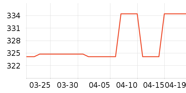 Ӥ�׶������/DHA ��ʷ�۸�