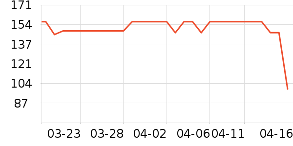 Ӥ��Ӫ����ʷ�۸�