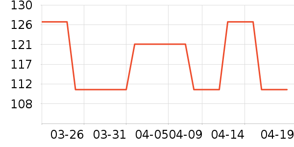 ��ѧ�����翼��/�̲�/������ʷ�۸�