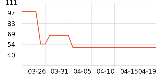 ��ŵ��������ʷ�۸�