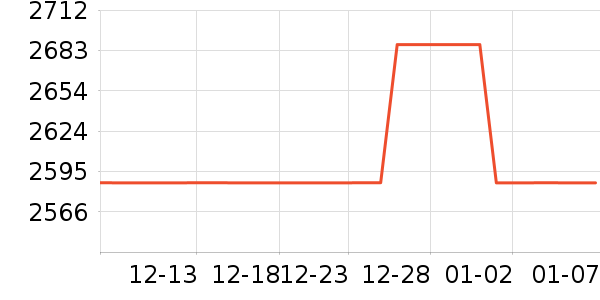 �������뵶��ʷ�۸�