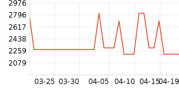 �������뵶��ʷ�۸�