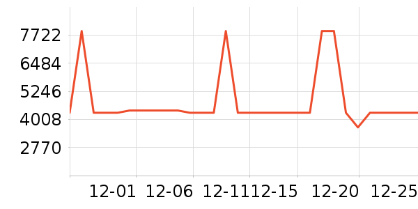 �������뵶��ʷ�۸�