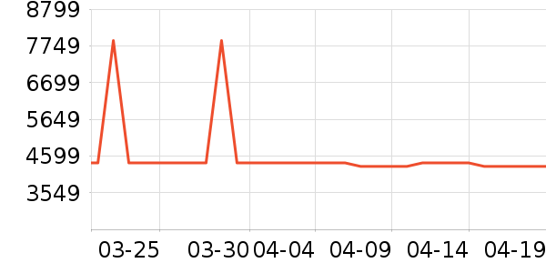 �������뵶��ʷ�۸�