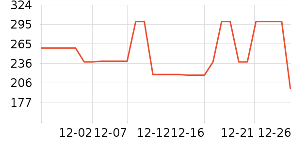 ���Ƕ����˶�װ��ʷ�۸�