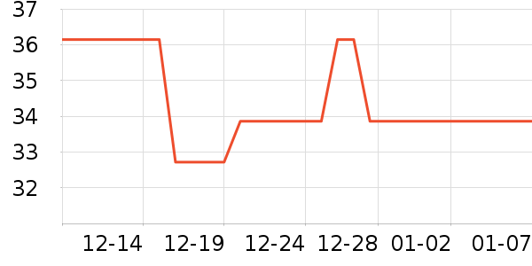 ASKjunior��ͯT����ʷ�۸�