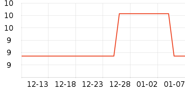 ά������������ʷ�۸�