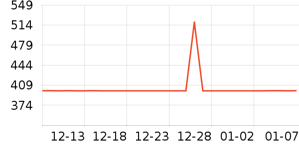 babycare������Ʒ��ʷ�۸�
