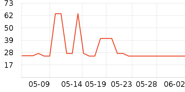 ����������/��Ĥ/������Ʒ��ʷ�۸�