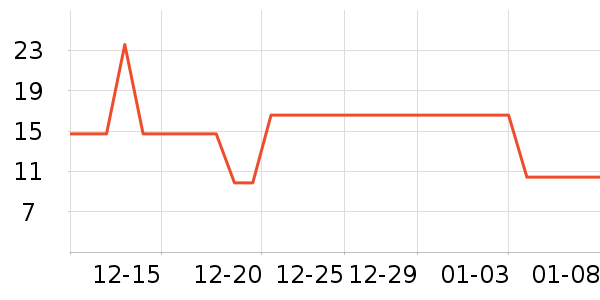 ������̺/�ص���ʷ�۸�