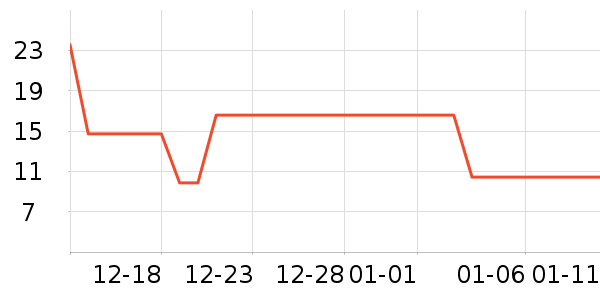 ������̺/�ص���ʷ�۸�