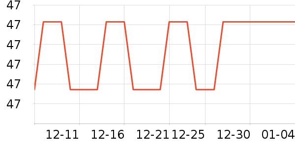 ��ˢ��ʷ�۸�