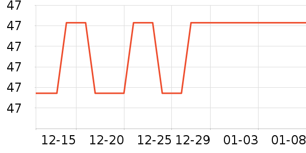 ��ˢ��ʷ�۸�