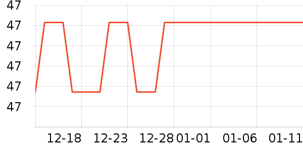 ��ˢ��ʷ�۸�