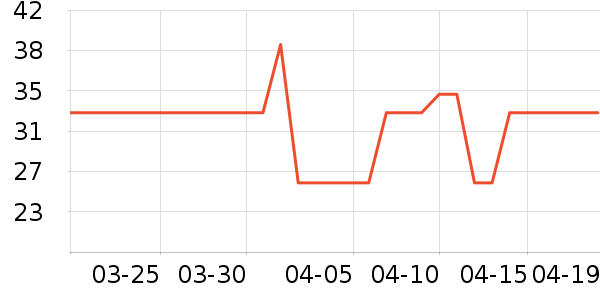 ������������Ʒ��ʷ�۸�