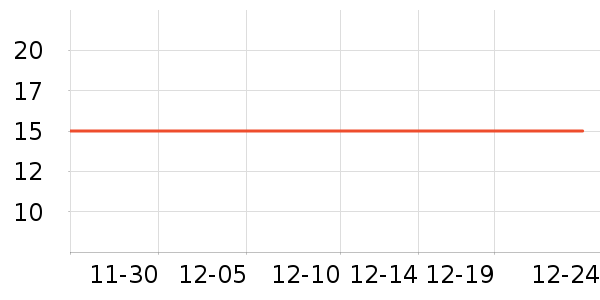 ���Ͷ�������/������ʷ�۸�