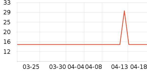 ���Ͷ�������/������ʷ�۸�