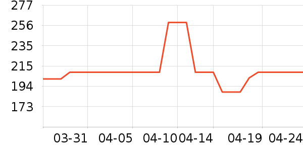 ��ͼŮʽ������ʷ�۸�