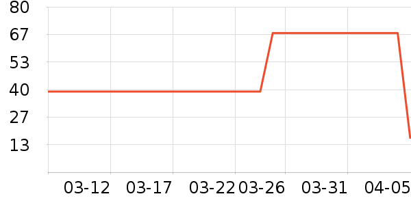 ���˻��ƶ�ͯT����ʷ�۸�