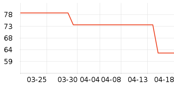 �ʺ�ȡů����ʷ�۸�