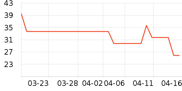 SCOORNESTˮ��/ˮ����ʷ�۸�