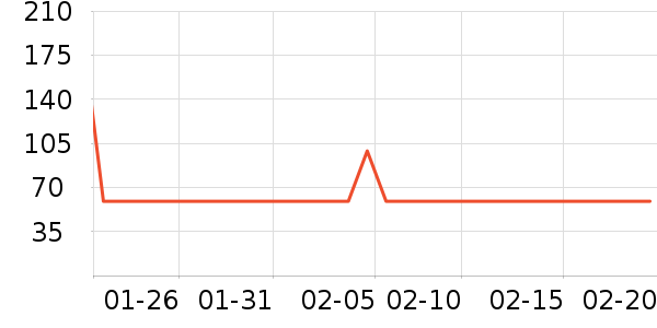 ɭ��Ůʽţ�п�/���п�/�̿���ʷ�۸�