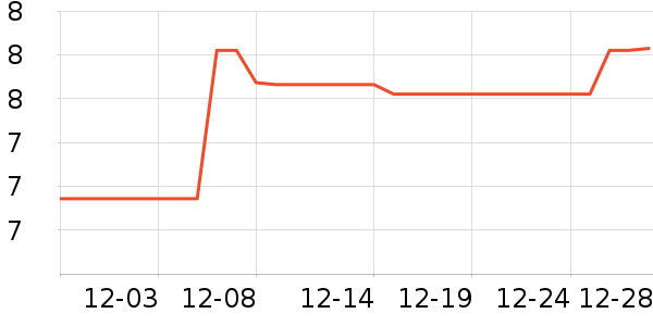 �Ƿ���ѧ���ľ���ʷ�۸�