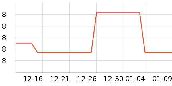 �Ƿ���ѧ���ľ���ʷ�۸�