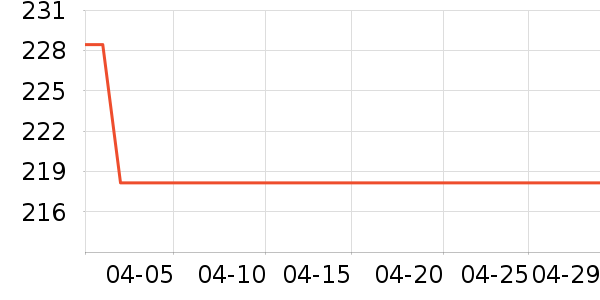 ����������������ʷ�۸�