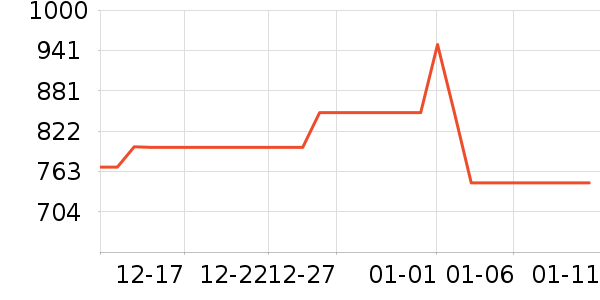 ����ά�в�Ӫ����ʷ�۸�