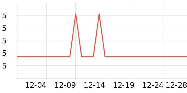 �ѻ�������Ʒ��ʷ�۸�