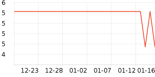 �ѻ�������Ʒ��ʷ�۸�