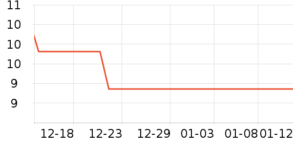 ���޵���ҵƷ��ʷ�۸�