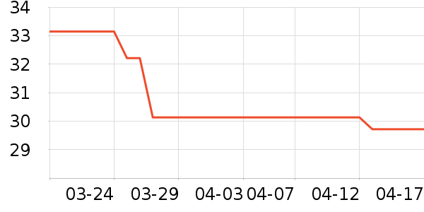 �������ʷ�۸�