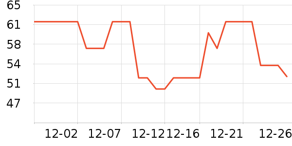 LAGURñ��/Χ��/������װ��ʷ�۸�
