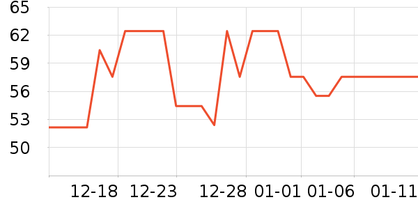 LAGURñ��/Χ��/������װ��ʷ�۸�