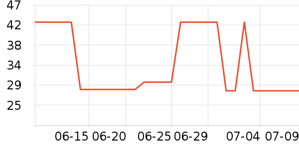 ���������ʷ�۸�