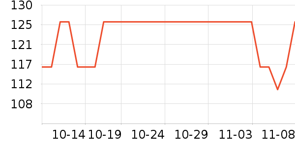 ���˶���ë����Ʒ��ʷ�۸�