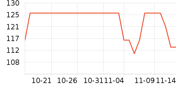 ���˶���ë����Ʒ��ʷ�۸�