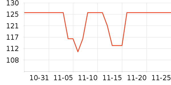 ���˶���ë����Ʒ��ʷ�۸�