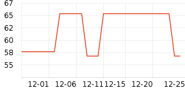 �ǰ�����๤����ʷ�۸�