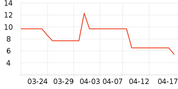 �����������������ʷ�۸�