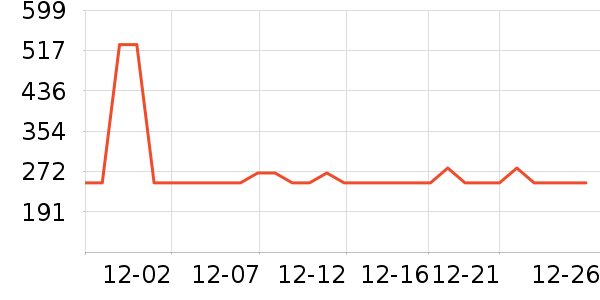 AIDLI��Ʒ���� ��ʷ�۸�