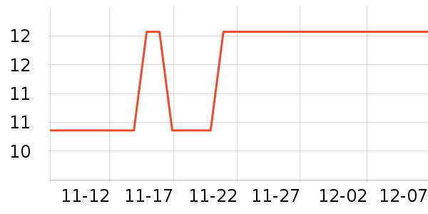 ��ʤ���ֻ������/��������ʷ�۸�