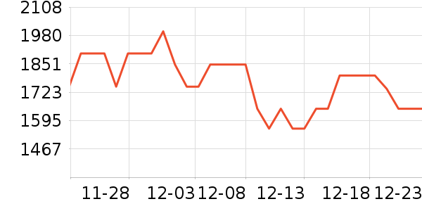 ���������װ��ʷ�۸�