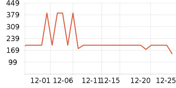 ѼѼ���޷���ʷ�۸�