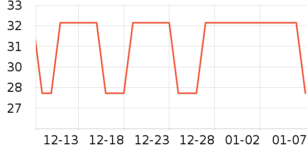 �ٷ��Ҵ���/������ʷ�۸�